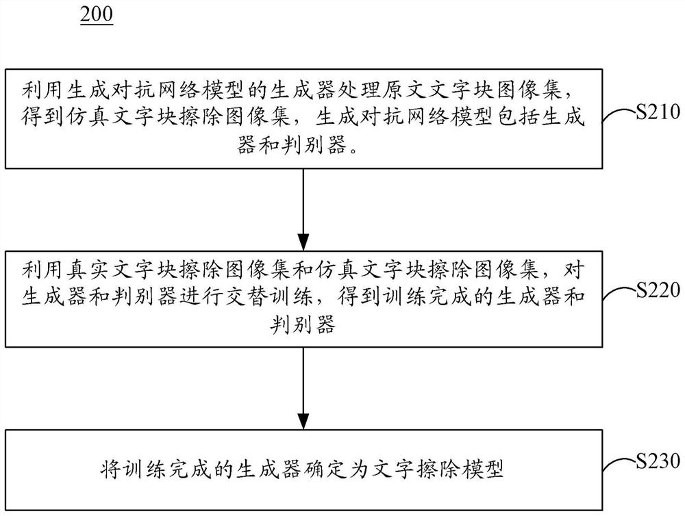 训练方法、译文展示方法、装置、电子设备以及存储介质