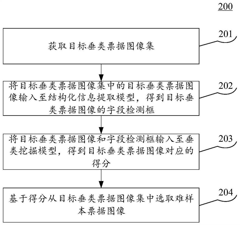 难样本挖掘方法、装置、设备以及存储介质
